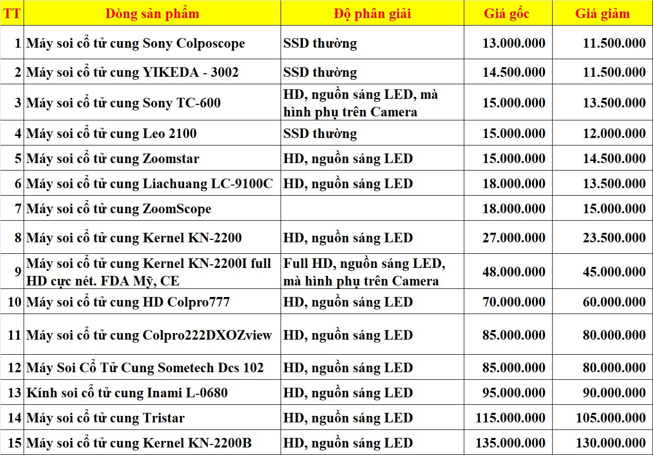 Top 3 máy soi cổ tử cung được ưa chuộng nhất hiện nay?